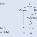 erster laut einer silbe