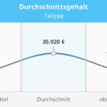 40 stunden woche wieviel im monat